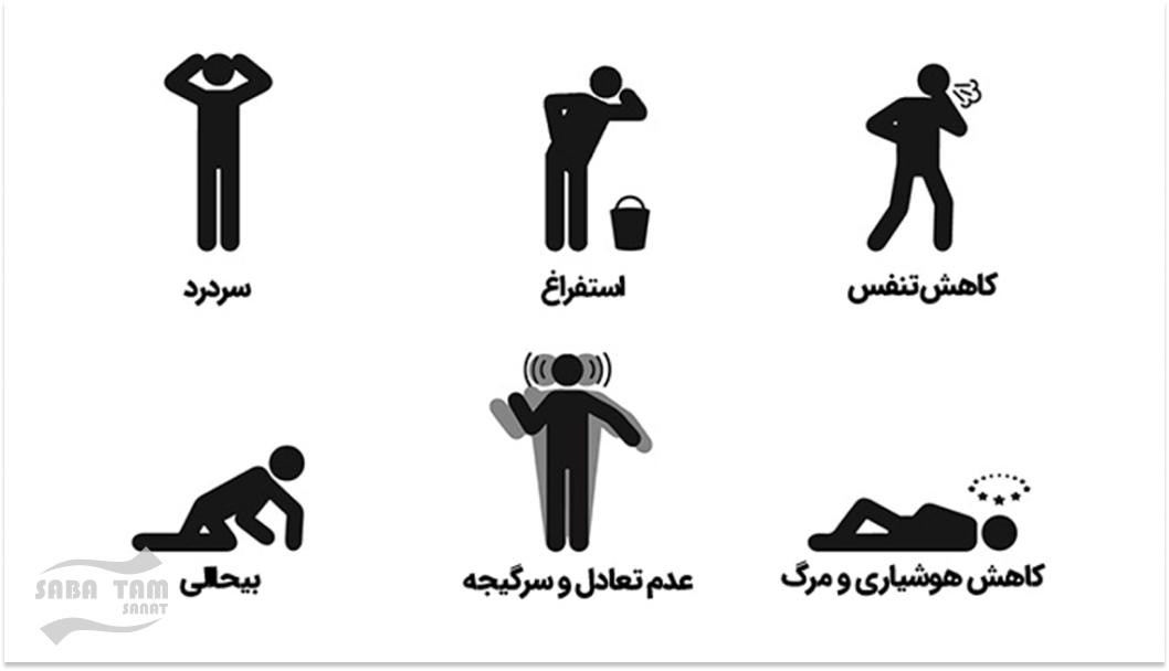 تأثیر مونوکسید کربن بر بدن
